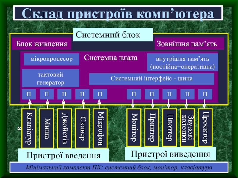 Архитектура компьютера вопросы