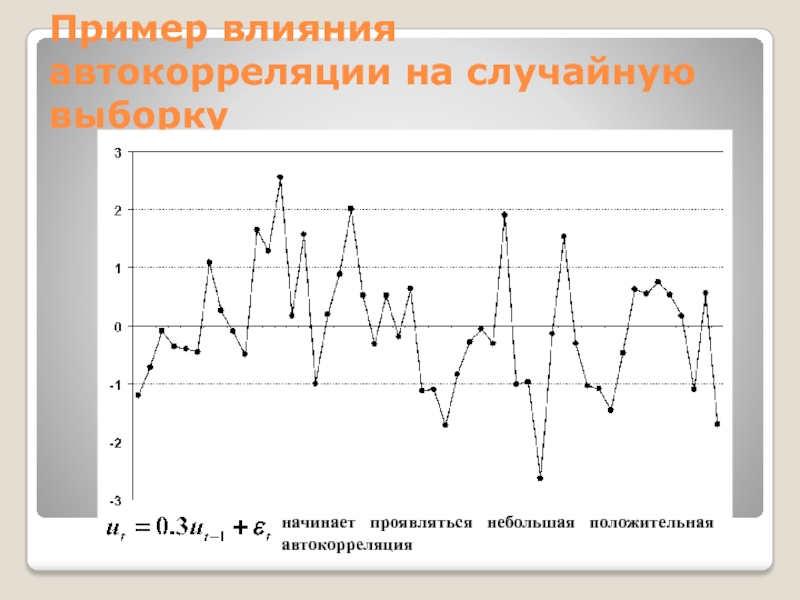 Пример влияния автокорреляции на случайную выборкуначинает проявляться небольшая положительная автокорреляция