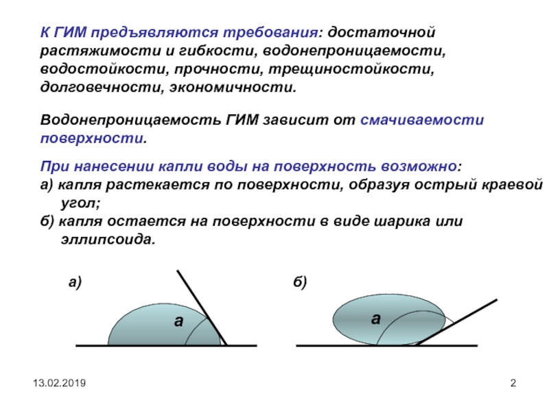 Смачиваемость. Краевой угол капли. Краевой угол смачивания воды. Смачиваемость материалов. Капля на поверхности смачивание.