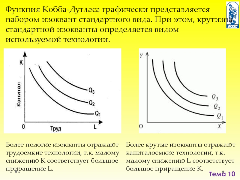 Кобб дуглас производственная функция. Производственная функция Кобба-Дугласа. Производственная функция Кобба-Дугласа график. Функция Кобба Дугласа формула. Модель производственной функции Кобба-Дугласа.