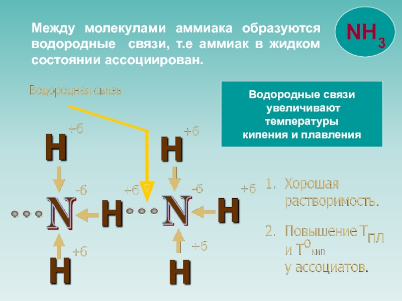 Химическая связь nh3 схема