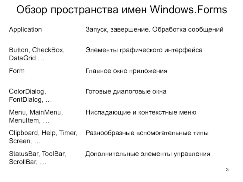 Имена windows. . Обзор пространства имен Windows.forms.. Пространство имен Windows. Имя запрещенного виндовс. Как называется пространство имён Windows h.