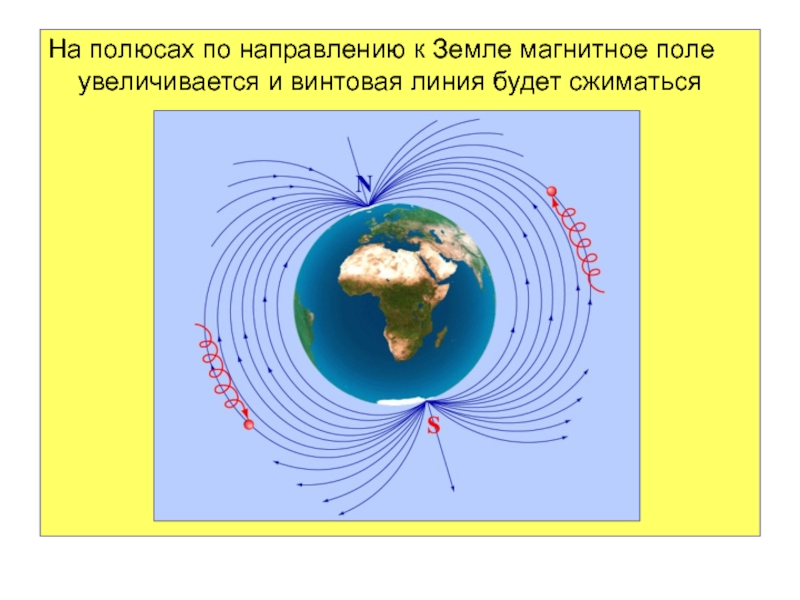 Магнитное поле земли рисунок с подписями