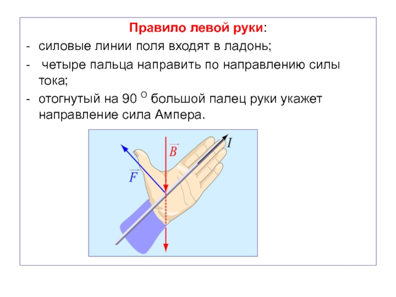 Правило левой руки схема