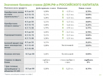 Значения базовых ставок ДОМ.РФ и РОССИЙСКОГО КАПИТАЛА