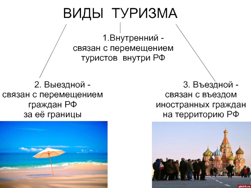 Презентация про туризм в россии