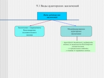 9.1 Виды аудиторских заключений