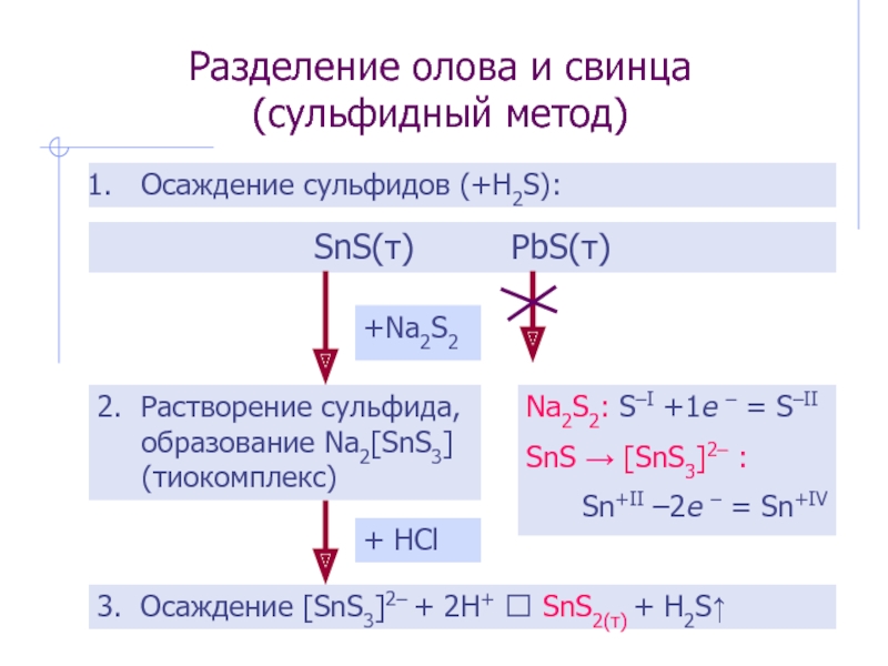 Формула натрия свинца 2. Разделить ионы свинца 2 олова 2и свинца 2. Сульфиды олова и свинца получение. Разделение олова и свинца сульфидный метод. Сульфид олова получение.