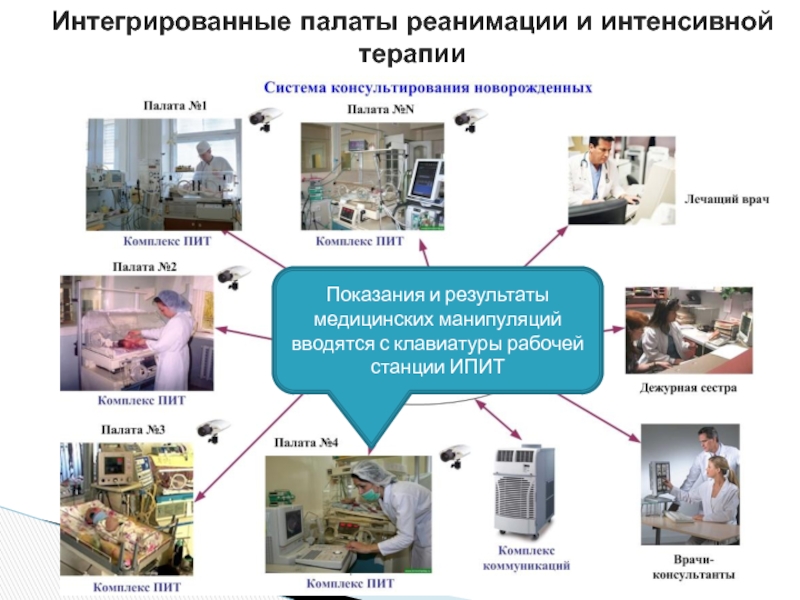 Карта проведения реанимации и интенсивной терапии