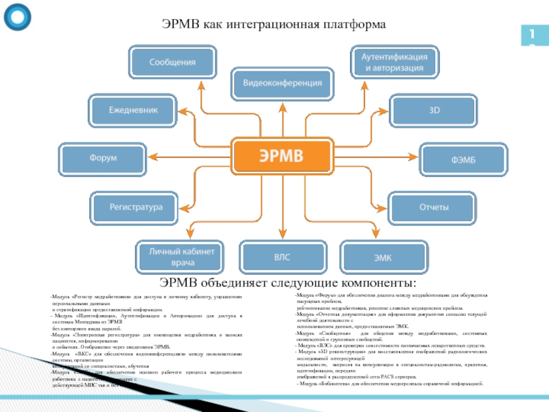 Управление персональными данными. Компоненты электронной медицинской карты интеграционная шина. Интеграционная модель стресса. Схема нормативно правового обеспечения ГИС. Задачи интеграционной платформы.