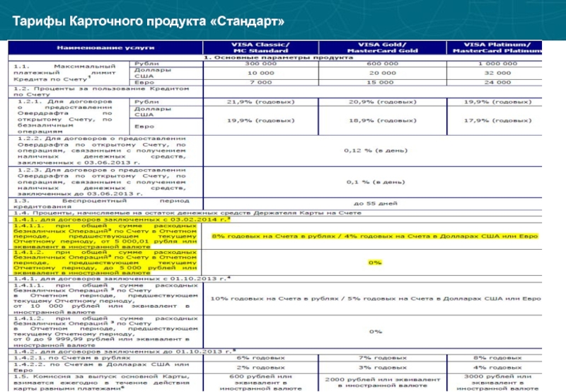 Корпоративный стандарт тарифный план