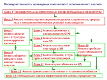 1
Последовательность проведения комплексного экономического анализа
Блок 1