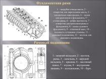 Фундаментная рама
Рамовый подшипник