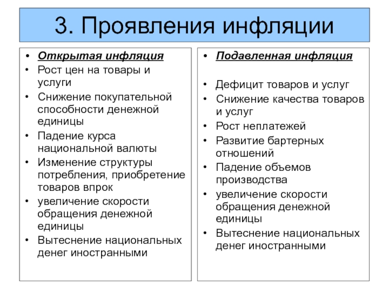 Примеры инфляции в россии. Признаки открытой инфляции. Причины подавленной инфляции. Причины открытой инфляции. Пример открытой инфляции.