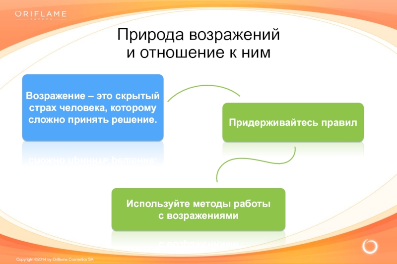 Скрытый это. Работа с возражениями слайд. Корзина возражений. Работа с возражениями Орифлэйм. Природа возражений.