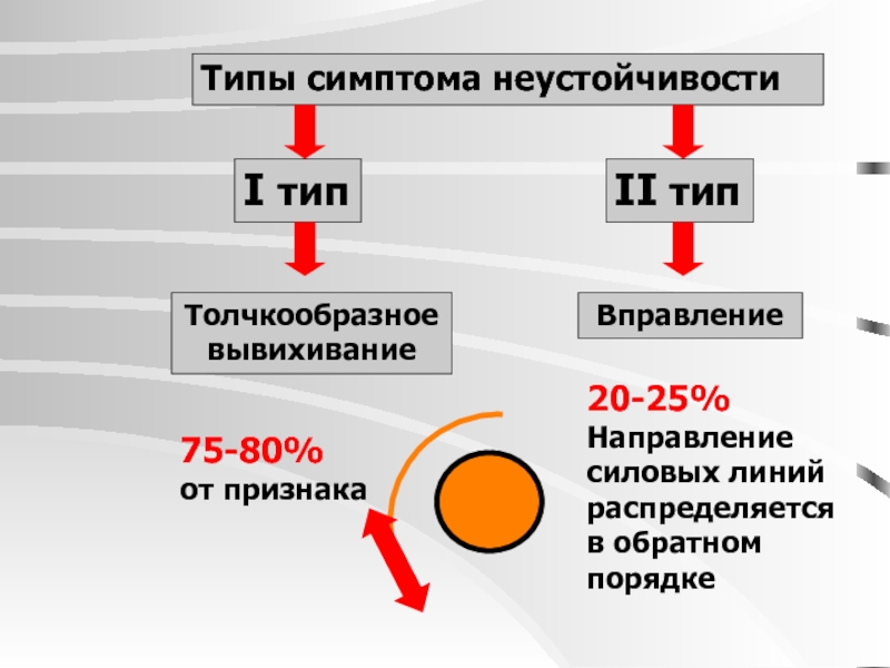 Признаки направления