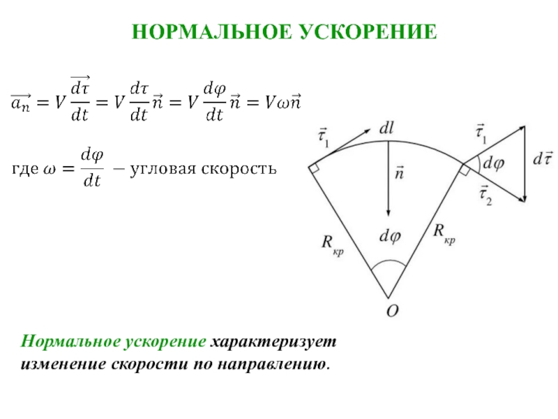 Скорость характеризует изменение. Нормальная составляющая ускорения характеризует. Нормальное ускорение. Физический смысл нормального ускорения. Нормальное ускорение характеризует изменение скорости по:.