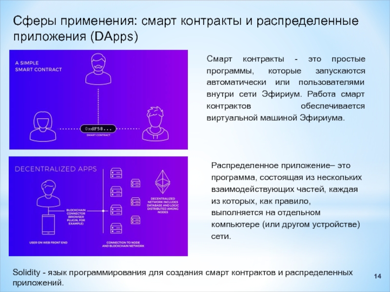 Применение smart. Smart Contract сферы применения.