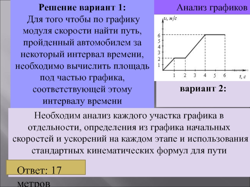 Модуль скорости в интервале времени