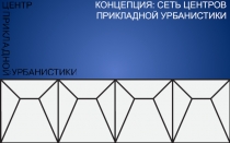 Концепция: сеть центров
Прикладной урбанистики