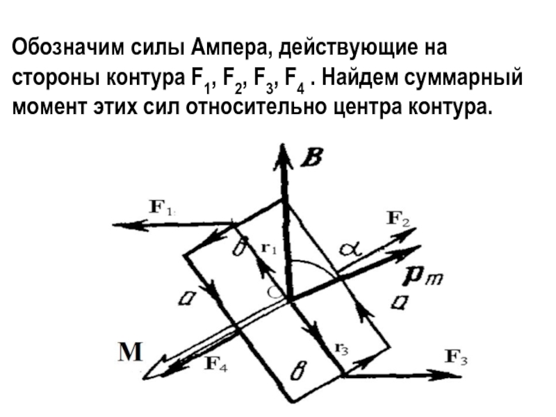 Момент сил ампера формула