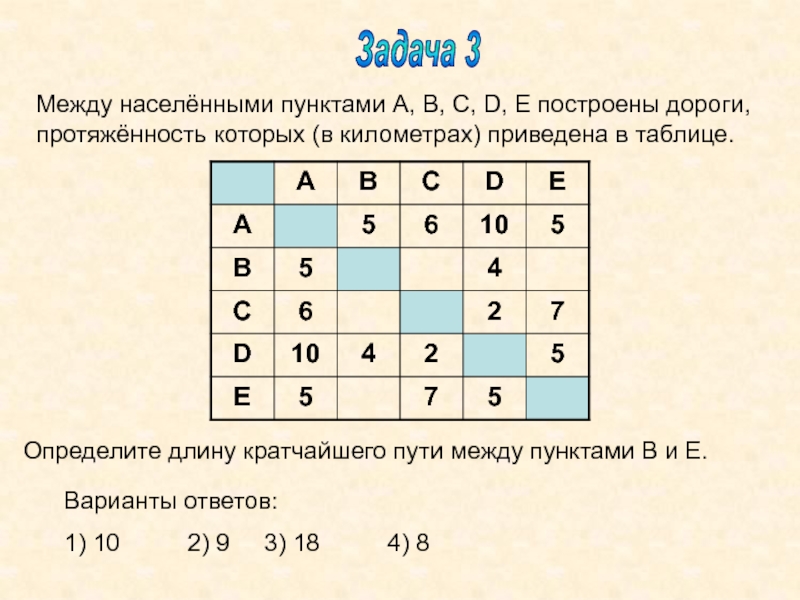 Между населенными пунктами построены дороги протяженность которых