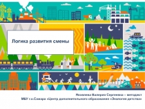 Логика развития смены
Яковлева Валерия Сергеевна – методист
МБУ г.о.Самара