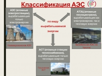 Классификация АЭС