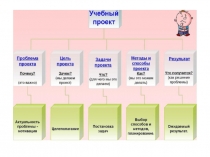 уч проект