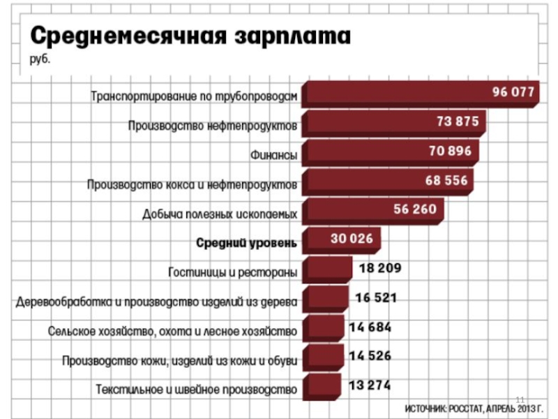 Зарплата на заводе. Заработная плата на производстве. Средняя заработная плата на заводе. Ресторанный бизнес зарплата.