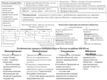 Россия в начале ХХ в.
капитализм модернизация монополия империализм формы