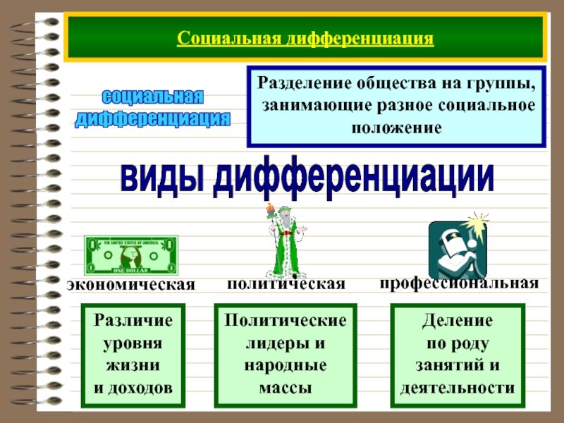 Различие в уровне. Социальная дифференциация. Формы дифференциации в обществознании. — Социальная дифференциация в городе. Социальная дифференциация общества факты.