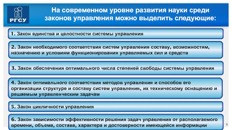 Среди законов. Закон единства системы управления. Закон целостности системы. Единство и целостность системы управления. Законы управления закон единства и целостности.