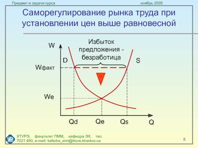 Законы рыночной экономики. Механизм саморегулирования рынка труда. Саморегулирование рыночной экономики. Рыночное Саморегулирование равновесной цены. Механизм рыночного саморегулирования равновесной цены.