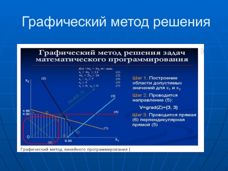 Решить задачу линейного программирования графическим методом. Графический метод решения задач линейного программирования. Графический метод решения ЗЛП. Линейное программирование графический метод.