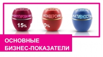 15 % 60 % 70 %
ОСНОВНЫЕ
БИЗНЕС-ПОКАЗАТЕЛИ