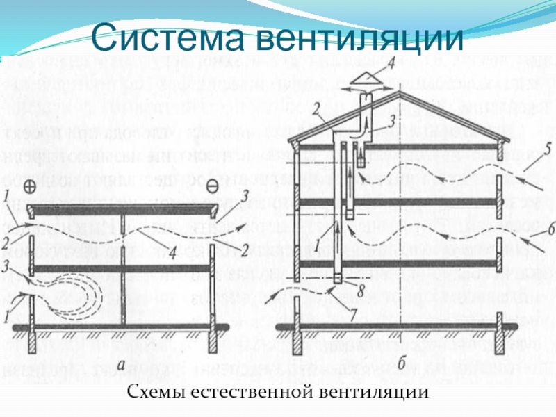 Схема вентиляции это