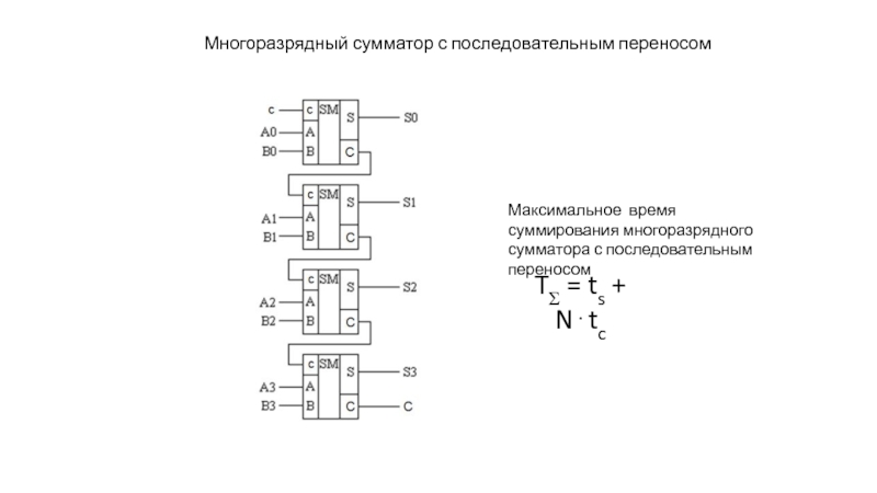 Сумматор на схеме