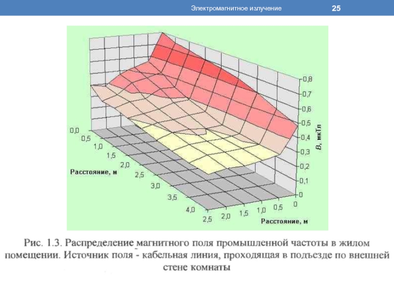 Электромагнитное излучение презентация