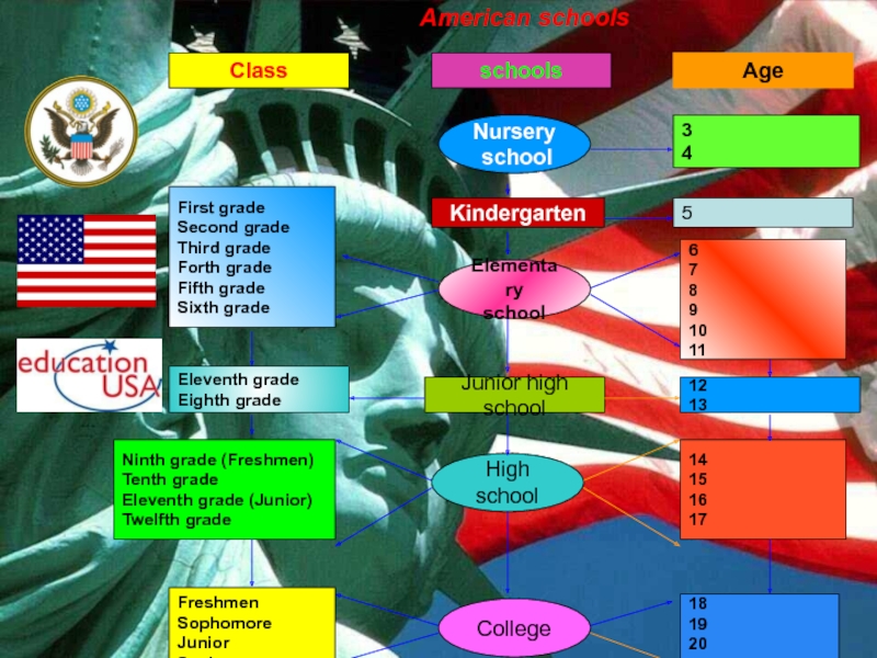 Education system in the uk