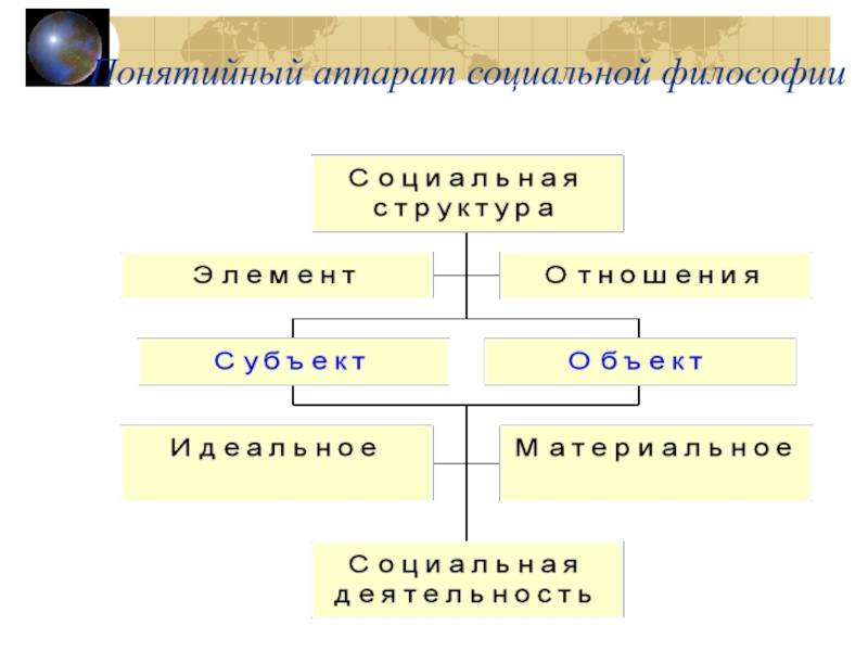 Де философия. Понятийный аппарат социальной философии. Понятийный аппарат философии. Понятийный аппарат исламской философии.