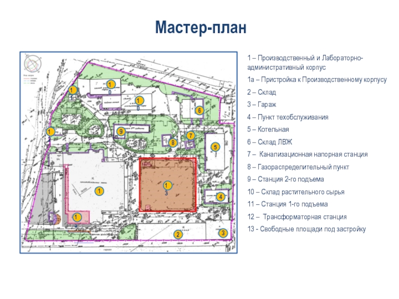 Мастер-план1 – Производственный и Лабораторно-административный корпус1a – Пристройка к Производственному корпусу2 – Склад3 – Гараж4 – Пункт