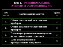 Тема 2. ФУНКЦИОНАЛЬНЫЕ ЭЛЕМЕНТЫ СОВРЕМЕННЫХ РЛС
№№ занятия
Наименование