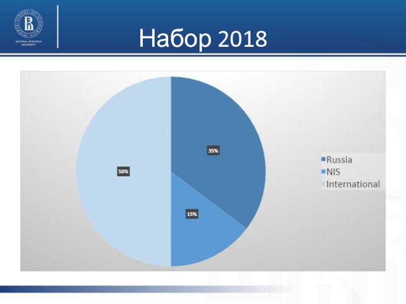 Программа населения