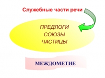 Служебные части речи