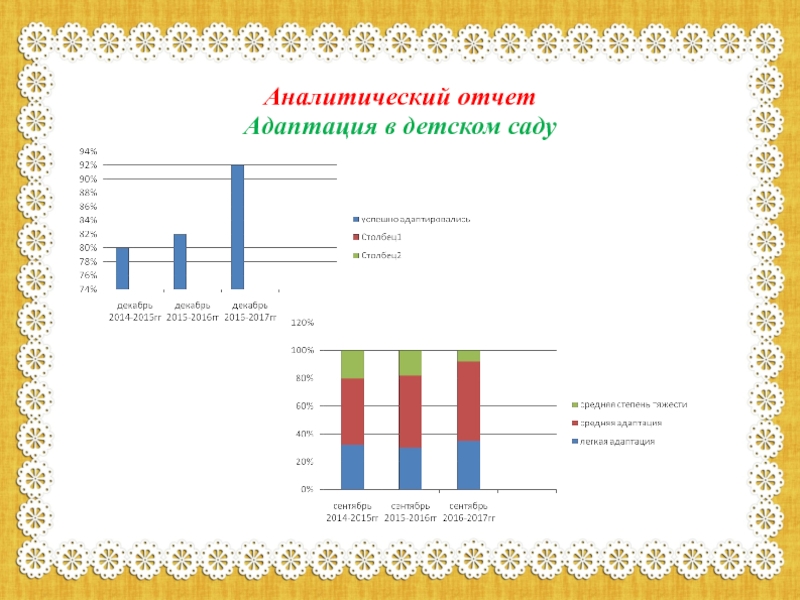 Аналитический отчет проекта