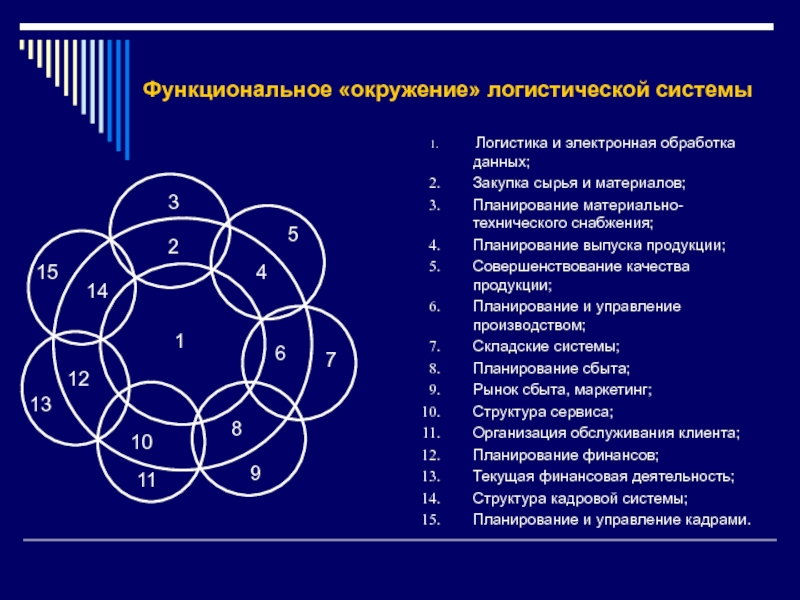 Функциональная логистика это. Функциональное окружение логистики. Логистика в коммерческой деятельности. Коммерческая логистика. Функциональное окружение системы это.