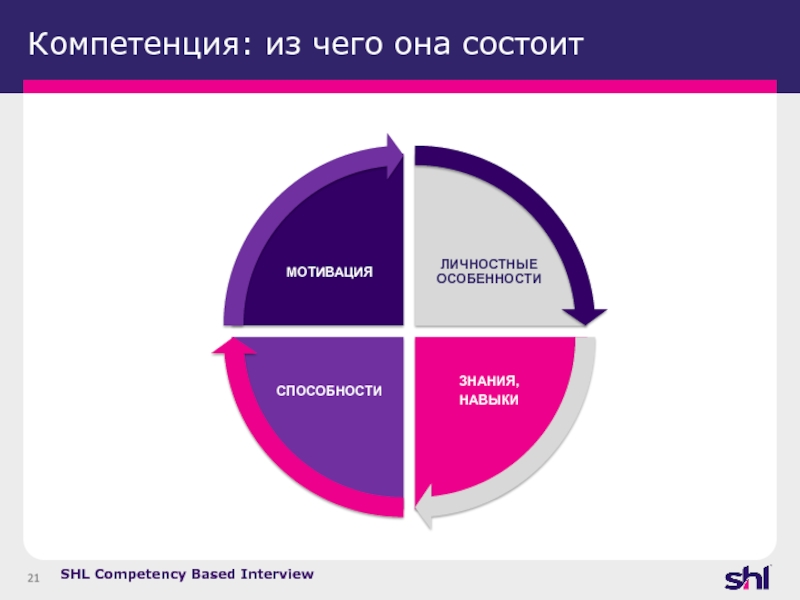 Компетенции картинки для презентации