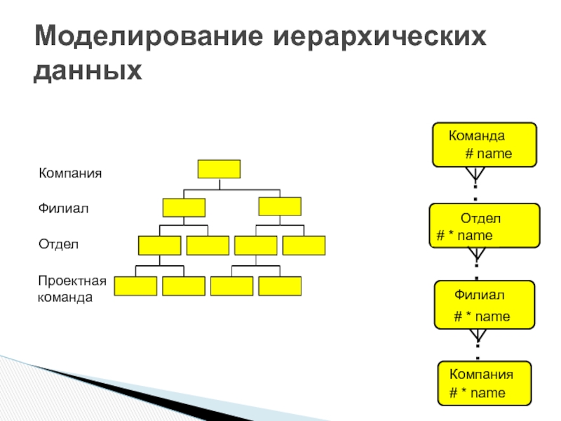 Конструктор иерархических схем