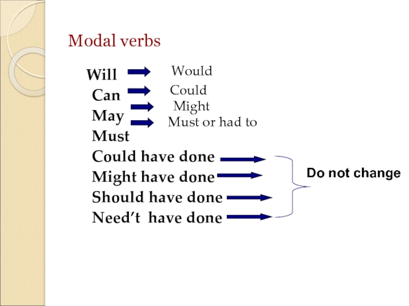 Modal verbs must have to. Could and would употребление. Разница между could и would shall. Would could might разница. Would could should разница.